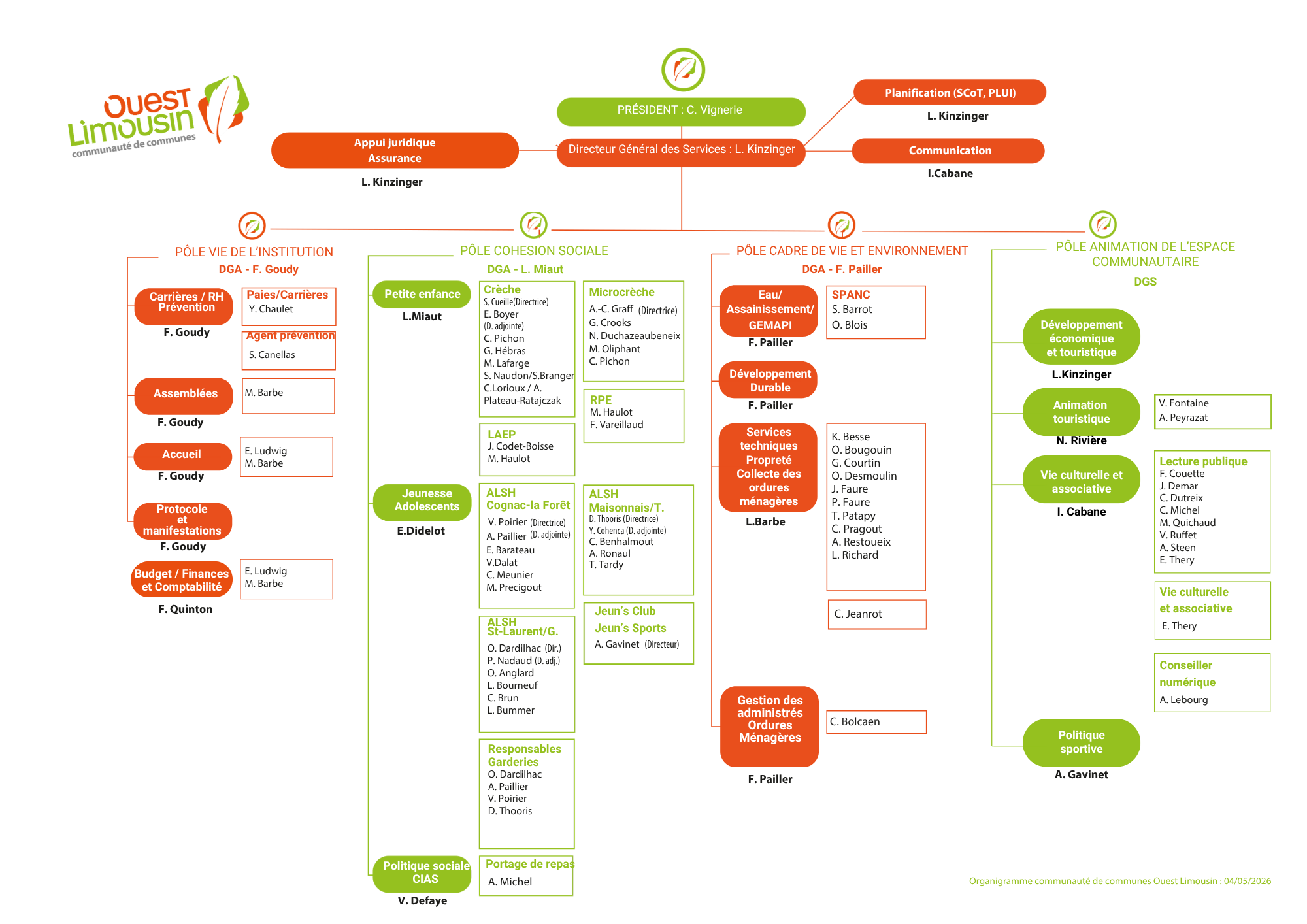 organigramme_ouestlimousin2024.ai