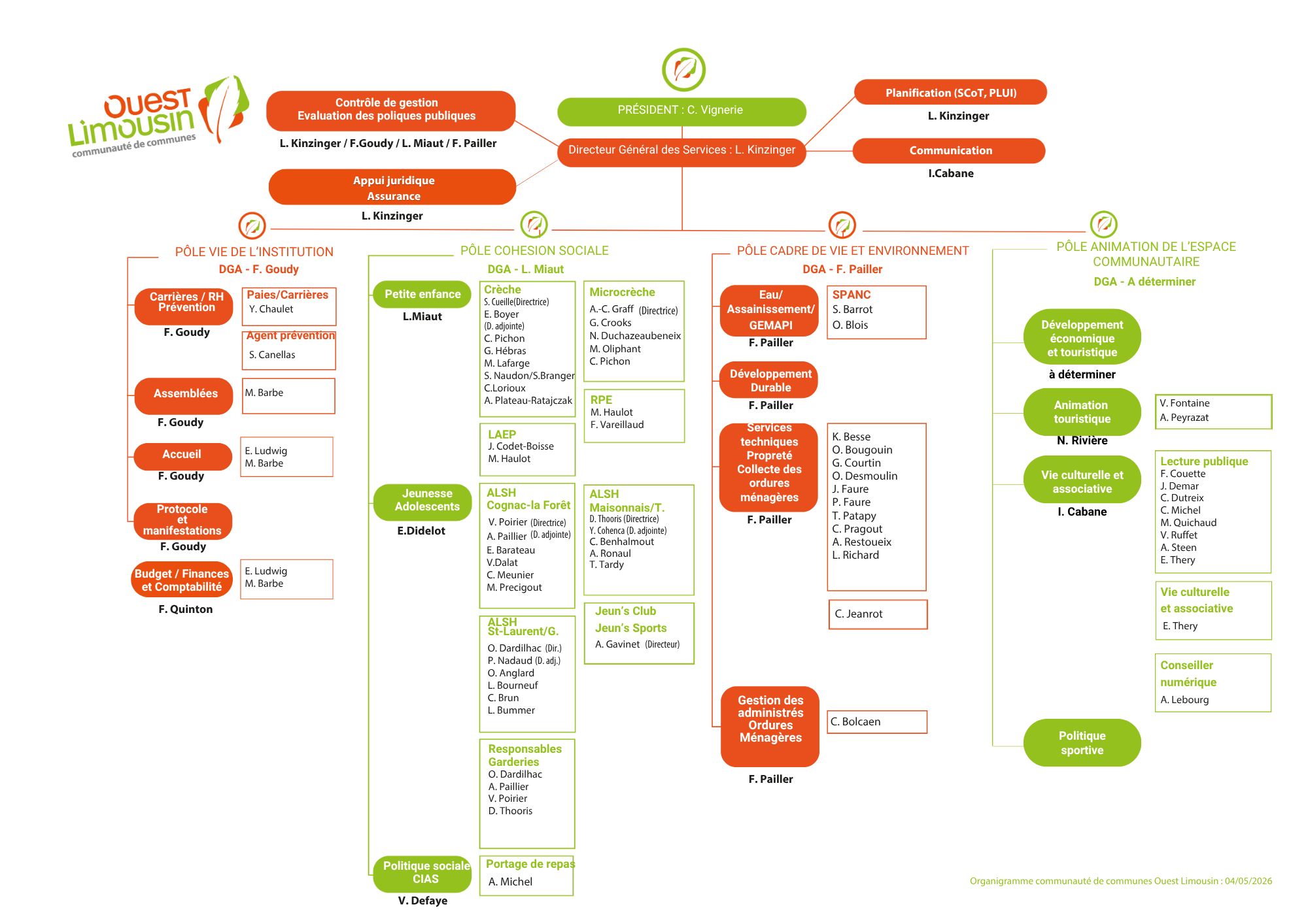 organigramme_ouestlimousin2024.ai