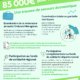 Soutien économique aux entreprises